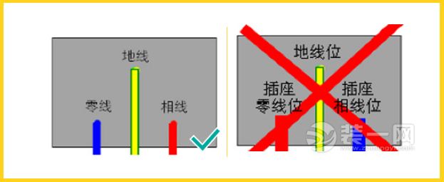 电线没有地线的情况下,怎么接这个 电线地线科学技术